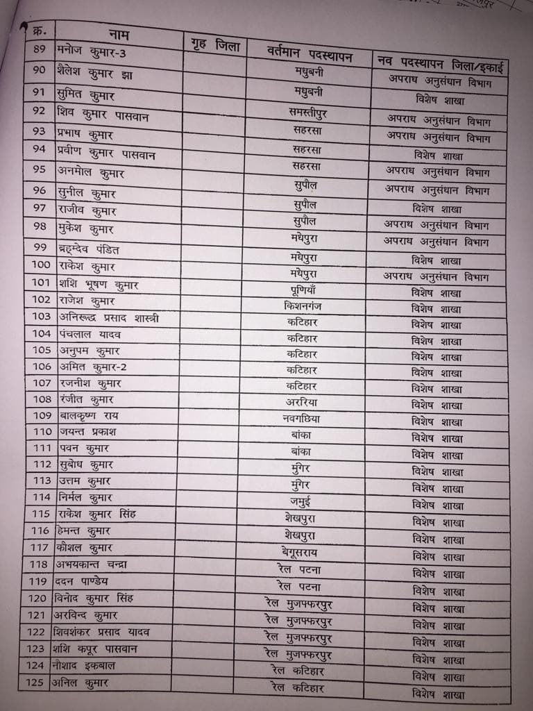 डीजीपी की क्राइम मीटिंग के बीच 282 इंस्पेक्टर-सब इंस्पेक्टर का हो गया तबादला, देखिए पूरी लिस्ट..