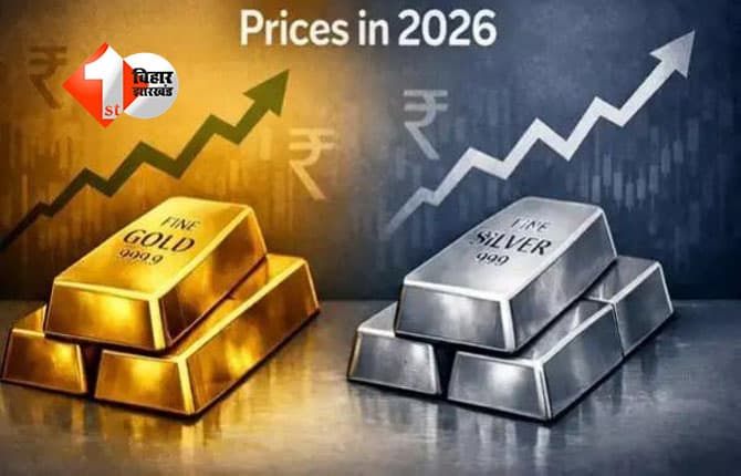 Gold Silver Price India