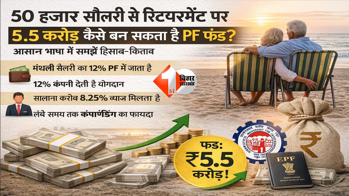 50 हजार सैलरी से रिटायरमेंट तक 5.5 करोड़! PF में कैसे बनती है इतनी बड़ी रकम? आसान भाषा में समझें पूरा हिसाब