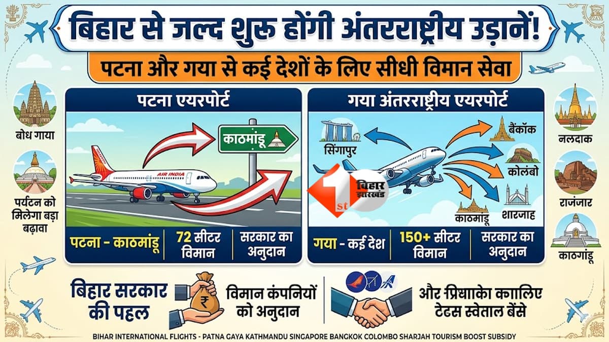 बिहार से अंतरराष्ट्रीय उड़ानों की तैयारी पूरी: पटना और गया से कई देशों के लिए विमान सेवा जल्द