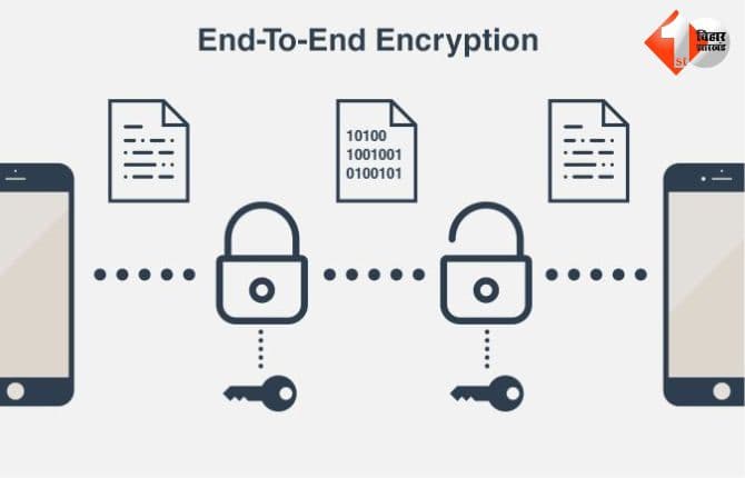 End-to-End Encryption