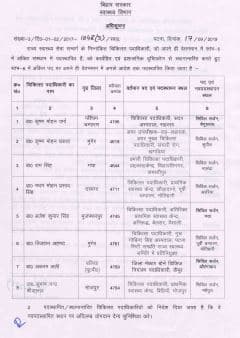 8 जिलों के सिविल सर्जन का तबादला, स्वास्थ्य विभाग ने जारी की अधिसूचना, देखें लिस्ट